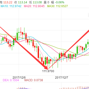 �����ؔ��12.8��Ԫ���B�q ����r30��q������I