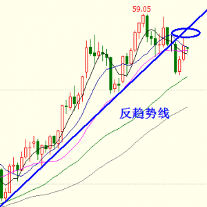 �׺��x��12.11�S��������ʎ����������ԭ�Ϳ�����