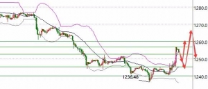 ����������Ϣ�¼����D���������ˆ᣿