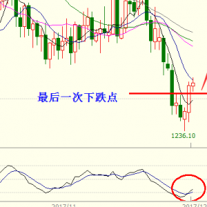 �׺��x��12.14�S�����g�_�P�������{��˼·�D������