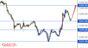 �����t���S��q��(sh��)���Ȼ��{(di��o)�����m(x��)�����P(gu��n)ע1262��(qi��ng)��