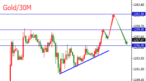 �����t���S����{(di��o)�ꮅ�ϛ_��(qi��ng)�裬�|��1262ֱ�ӿ�