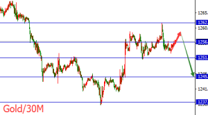 �����t���S����ڄ�(d��ng)�ܲ����y�Ə�(qi��ng)�裬�����ٿ�һ��