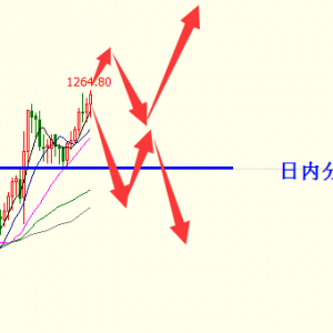 �׺��x��12.19�S�����P���m�ϝq���W���P����˼·�c���h