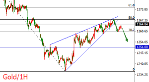 �����t���S�𾏲��߸߷Ǐ�(qi��ng)�ţ����շ��jᄷ���֮��(sh��)