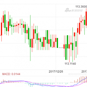 �����ؔ��12.26��Ԫ���wڅ���ϝq 30��q����ٍ