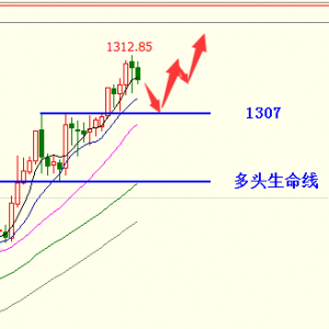 �׺��x��1��2���S�����gֱ���_�࣬2018���ב���