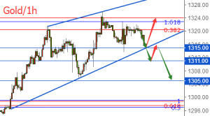 �����t���S��W�P�����m���䣬�PעШ����܉֧��