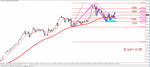 2.1 �S������15��Ԫ����V�ͷ��D EIAէ�������䌍�[�؃ɴ�����