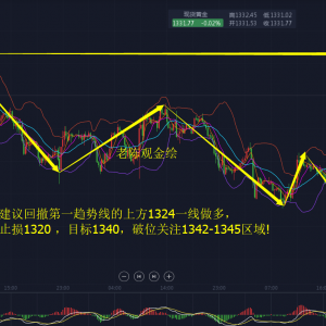 ����^��3.22���u(p��ng)��Ϣ�����Ј�(ch��ng) ������һ·�߸裬���ͿՆν���