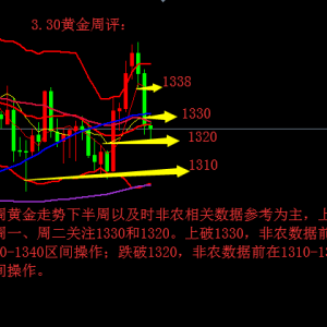 ���yͬ��:3.30�S�����u(p��ng)������ؚw�^(q��)�g��ʎ�����c(di��n)�P(gu��n)ע���ܷ��r(n��ng)
