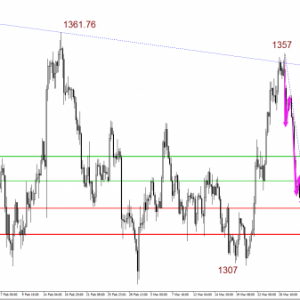 4.2 �S����_(k��i)���߱��F(xi��n)���� ����һ�����ϝq��8%