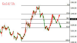 �����t���S��q���ܷ����m�����c�����@1332֧�ο��qw