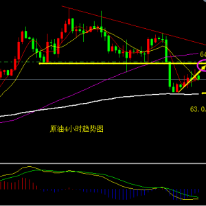 ���yͬ����4.4�������������A(y��)�ᣬС���r(n��ng)�y��EIA�_����Ļ֮��(zh��n)