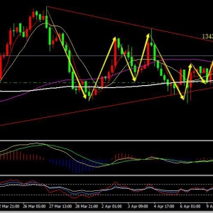 ���yͬ�������^�����c�����𲨞����S���Ƿ�˄ݶ���