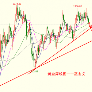 �׺��x���S���Ʋ��������ĵȴ����L�����Εr�C