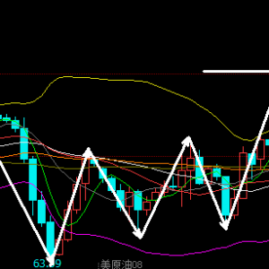 ���ܰԽ�6.25�S����^δ˥��ԭ�ͻ��{�m�q��Ն�