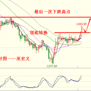 �׺��x���S��������λ1261�����^�ײ��Mһ���_��