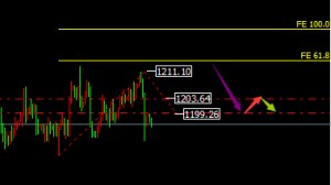 �ν���ؔ(c��i)���S��߀Ҫ��������λ���أ�