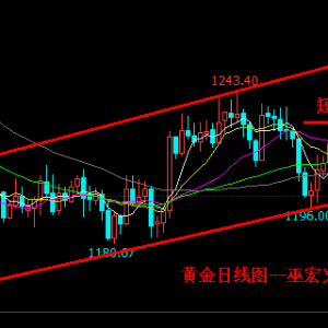 �׺��x��11.28�S������^���Y���γɣ�ԭ�͵�λ������ʎ