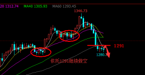 �׺��x��3.8�S���λ��ʎ����1291�^�m�գ����r������Ƅ�