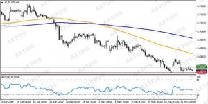 AETOS����˼��FOMC�oҪδ�ήϢ��÷�o���̼�Ӣ�^