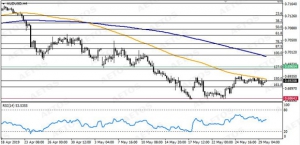 AETOS����˼�����U�ᳱ�ٶȁ��u������؛�ŵ�λ����