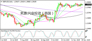 �d�IͶ�Y��Ӣ������12�����@Щ�Ј��C�� ����e�^10%ٛ��