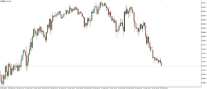 NAG Markets��ADP��(sh��)��(j��)��(chu��ng)ʮ���µͣ���δ��ӳ������ȫ��Ӱ�