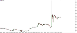 NAG Markets���������������̓r�j��45%