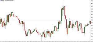 NAG Markets�������^�m�����Ӵa����