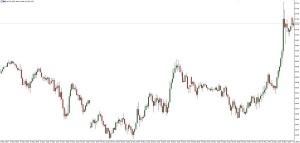 NAG Markets���͹��o���ϳ��m�վo