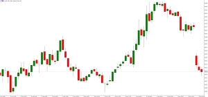 NAG Markets�������٬F�ܼ���������Ϣ