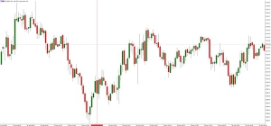 NAG Markets����Ոʧ�I�𽵷��������M��������Iָ���Ȉ�