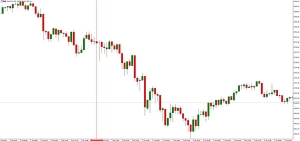 NAG Markets��С���rADP����ǰֵ��������