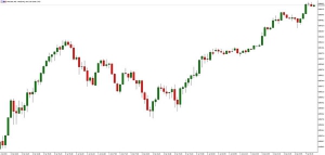 NAG Markets�������j�����{˹�_��ָ�������¸�