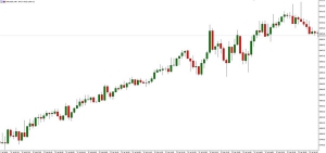 NAG Markets�����������������Ӵa�̼�Ӌ��