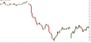 NAG Markets���WԪ�^�ڶ�����GDP���ʳ�ֵ��-15%