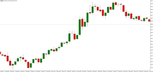 NAG Markets���W���7��ʯ�ͮa�����������Ŕ��������̓r