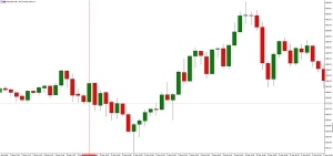 NAG Markets���������A�揊�ŷ��r��������һ���oǰ��