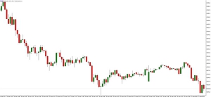 NAG Markets��SPDR�S��ETF���������