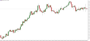 NAG Markets��������Ոʧ�I���B�ư��f