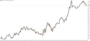 NAG Markets��С���r(n��ng)�h(yu��n)�d�A(y��)�ڣ����_˹�ք�(sh��)��׃��