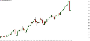 NAG Markets��ͻ�l(f��)�����ɹɞ�(z��i)���Ƽ��ɱ���