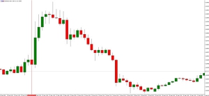 NAG Markets���W�����а�������(d��ng)