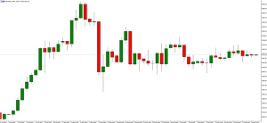 NAG Markets������W�����؆������Ʋ�