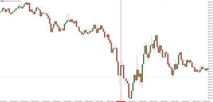 NAG Markets��������GDP��ϲ�������Տ��{�����x���Z��