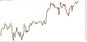 NAG Markets������PMI������ϲ