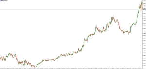 NAG Markets���������x��KͶƱ����ֹ