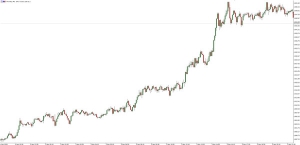 NAG Markets�������������V�A���S�𱩝q500�c��